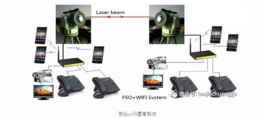 『空中光纖』 開啟互聯(lián)網(wǎng)革命新篇章的推動(dòng)力