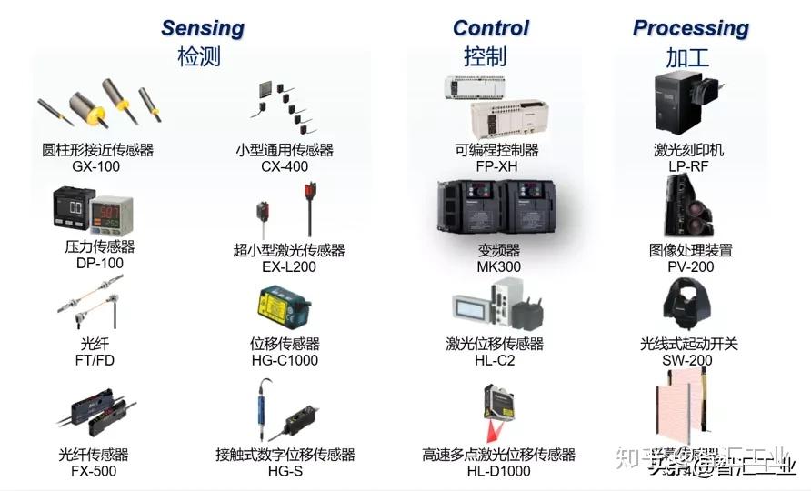 光纖傳感設(shè)備及相關(guān)配套服務(wù) MEMS傳感器行業(yè)科普