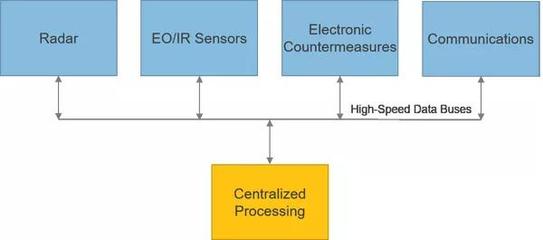 雷達(dá)未來發(fā)展的四大關(guān)鍵技術(shù) 光纖傳感設(shè)備及相關(guān)配套服務(wù)