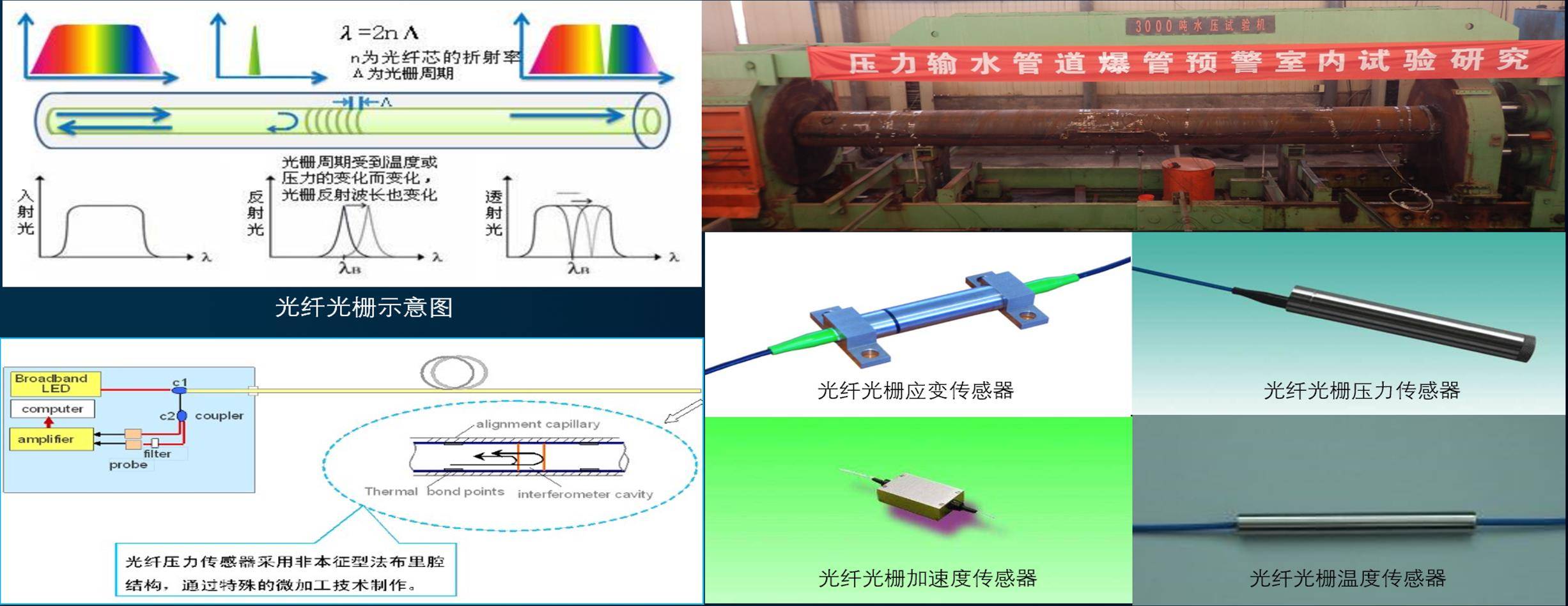 基于分布式光纖應變傳感技術的山體滑坡在線監測預警方案