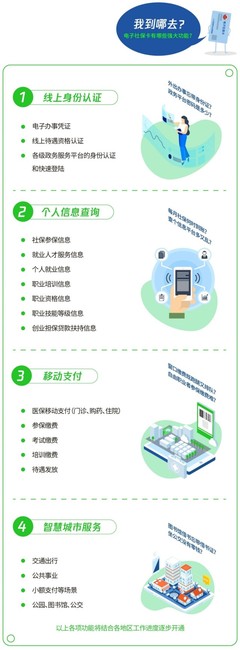 @沈陽(yáng)人，微信領(lǐng)取電子社?？?，最高可獲999元中秋福利金！